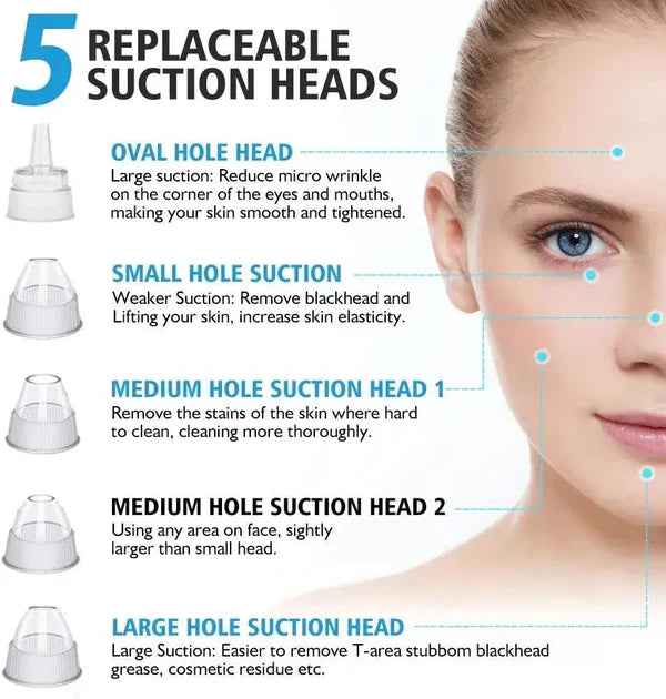 Blackhead Remover | 5-in-1 Deep Pore Cleansing Tool